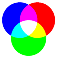 RGB additieve kleurmenging